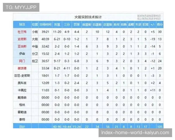 本轮西甲赛场预期进球数据对比 反映球队进攻效率